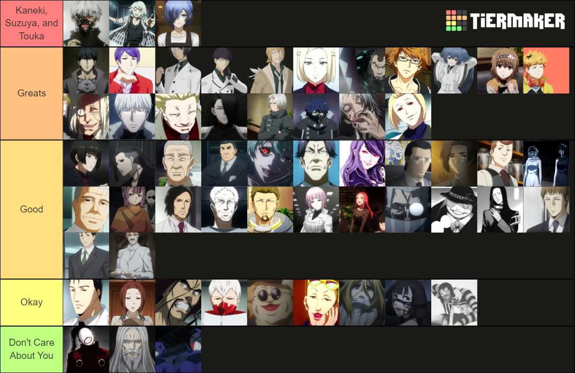 CODES] Kagune TIER LIST on PROJECT GHOUL 