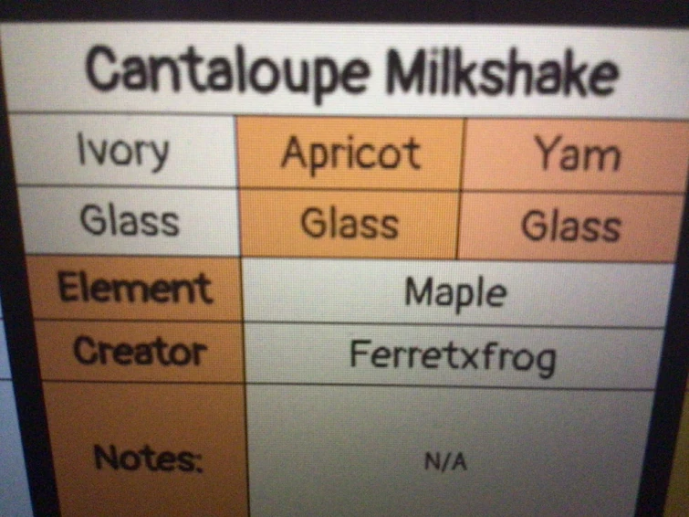 Rating every Milkshake theme with no explanation :) | Fandom