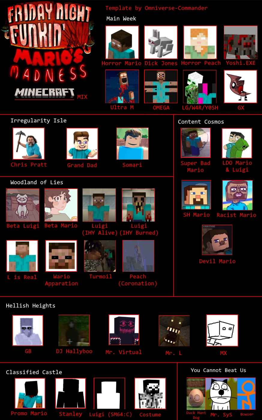 Minecraft's Corruption (MMV2 Minecraft mix) | Fandom