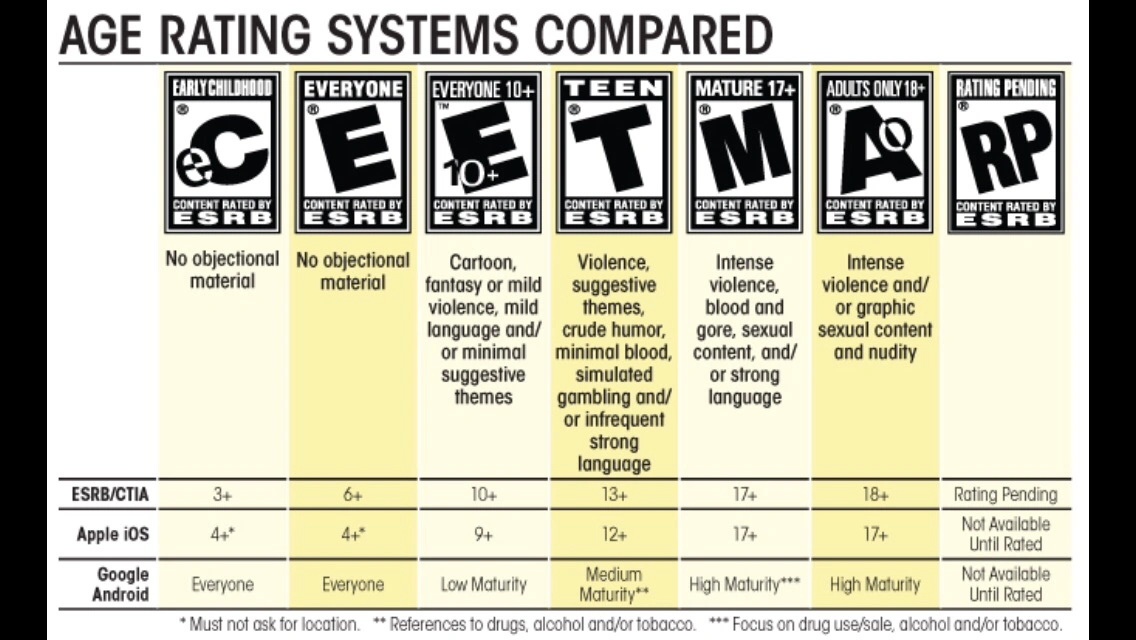 возрастной рейтинг. рейтинговая система pegi. Age rating. возрастная маркировка 16+. Age ratings organizations.