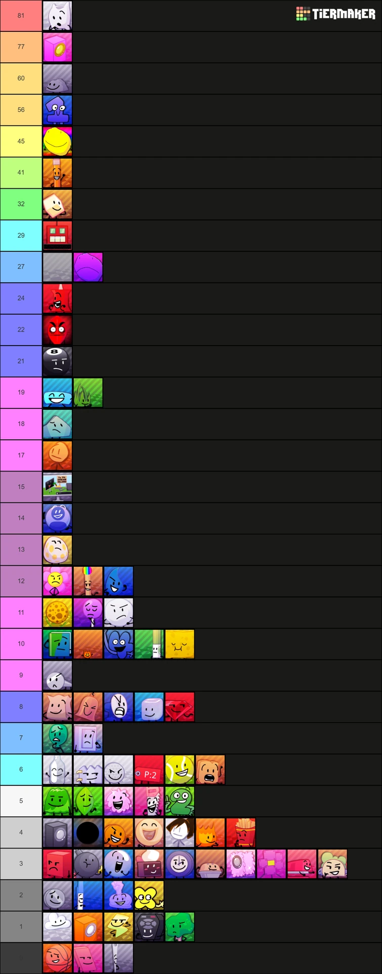 Who voted their favorite and least favorite BFDI character from former