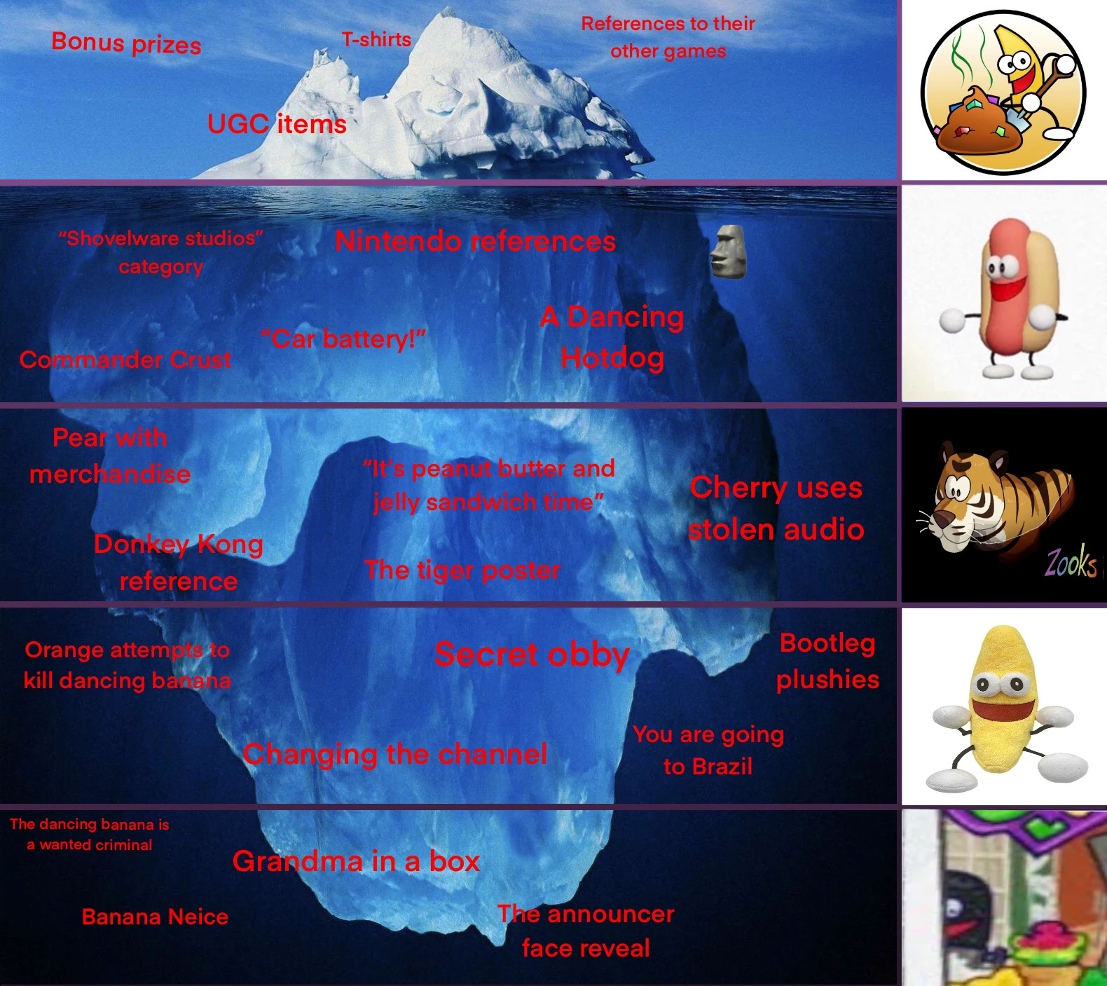 Shovelware’s Brain Game Iceberg Fandom