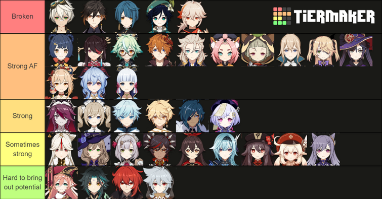 Create a Guild Quest Main Units TOP 15 Tier List - TierMaker