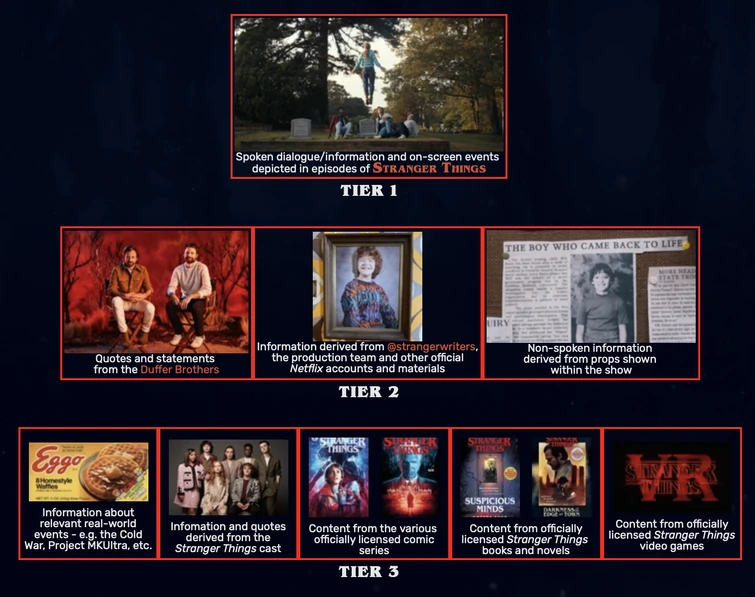 Announcing The Canon Hierarchy! Fandom