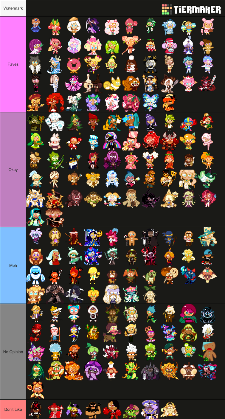 Cookie run tier list fandom