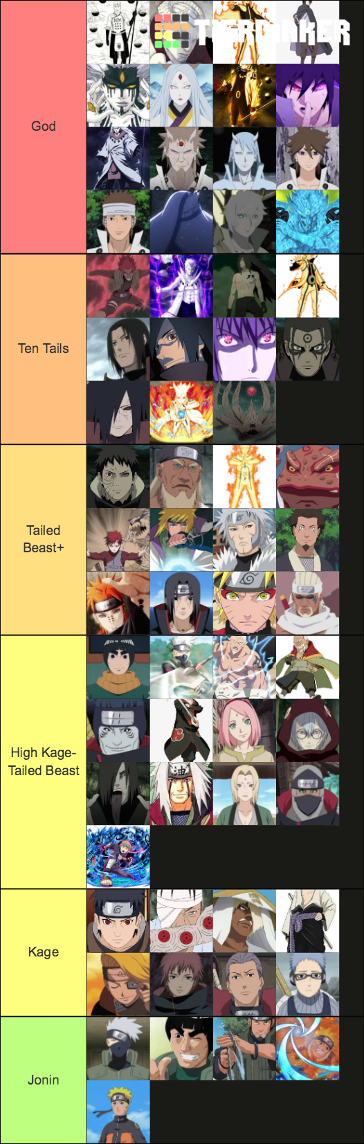 ANIME POWER LEVEL TIER LIST!! (Anime Tier List) 