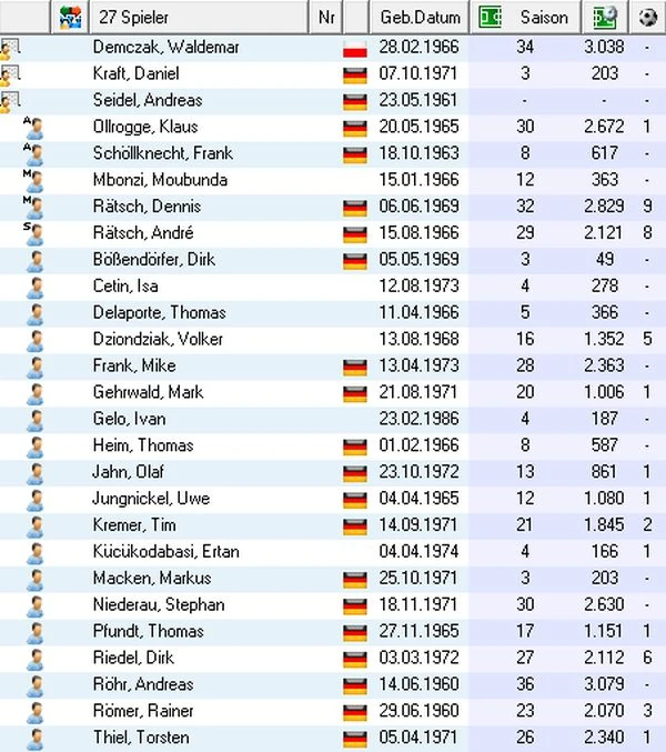 Saisonübersicht 1993/94 SC Rapide 1893 Wedding Deutsches Fußball