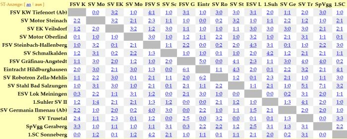 Bezirksliga Suhl Fiktive DDR Ligen Deutsches Fußball Archiv Fandom