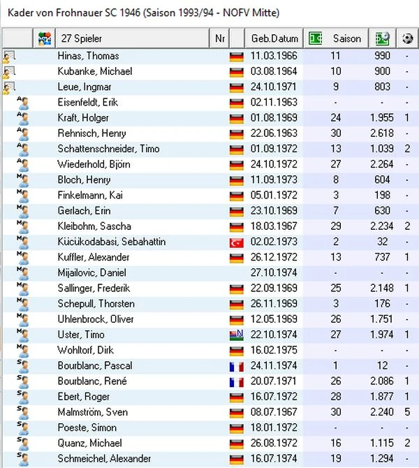 Saisonübersicht 1993/94 Frohnauer SC Deutsches Fußball Archiv Fandom