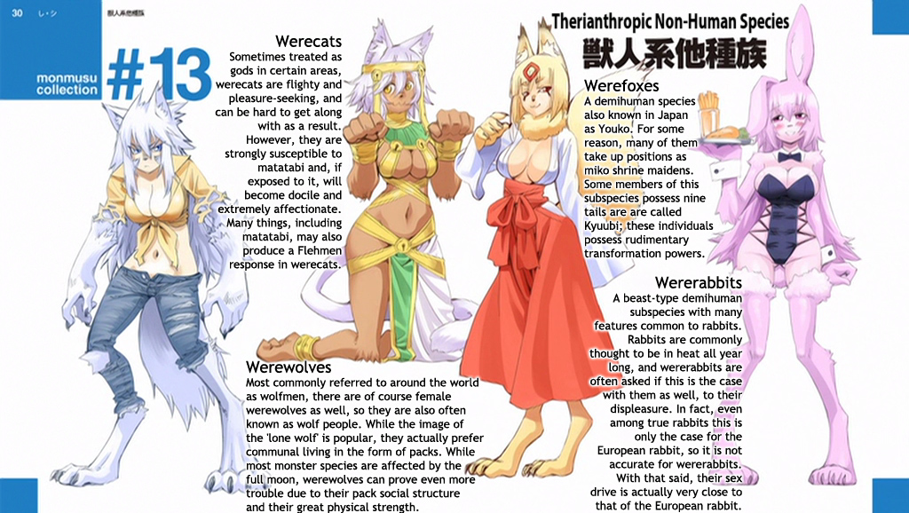 Monster Encyclopedia onWerewolves!