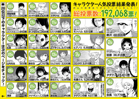 Popularity Poll (21 March 2012 - final)