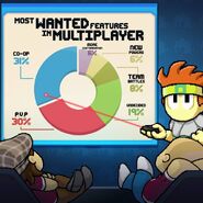 Multiplayer