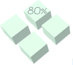 80% Block Sign