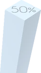 50% Block Sign