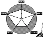 Momo's Psychokinesis Stats