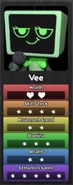 Current Vee Stats
