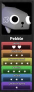 Current Pebble Stats