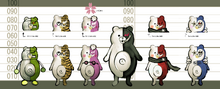 Danganronpa V3 - Height Chart - Monokuma & Monokubs.png