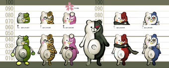 Yt N4fdusfq88m After that, 'future' episode 2 + 'despair' episode 2. https danganronpa fandom com wiki monosuke