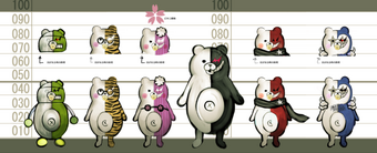 Featured image of post Danganronpa V3 Height Comparison There are 6 class trials in danganronpa v3