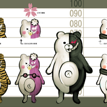 Monokuma Kubs Image Gallery Danganronpa Wiki Fandom The charts will not respect the height of the window when width and height are set to 100%. monokuma kubs image gallery