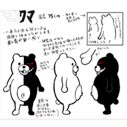 Diseño de Monokuma.