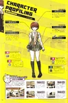 Danganronpa 2 design profile and key characteristics[3][6]