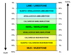 Marl vs clay & lime EN