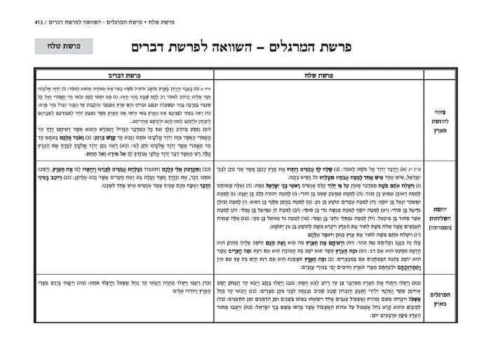 Torasedurabeshalach3