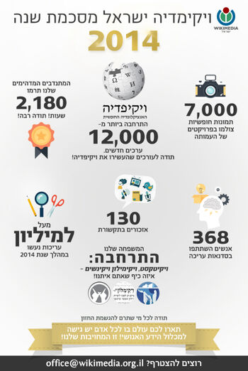 הישגי הויקימדיה.jpg