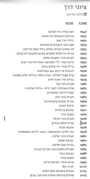 ציוני דרך.jpg