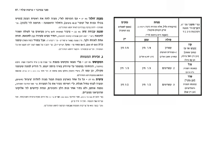 Torasedurabeshalach2