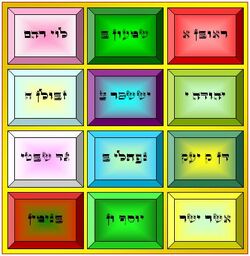 אבני החושן - ויקיפדיה,ערך: ברי"א