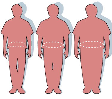Obesity-waist circumference.png