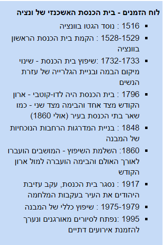 לוח זמנים של בית הכנסת האשכנזי.png