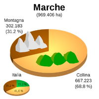 600px-Altimetria Marche svg