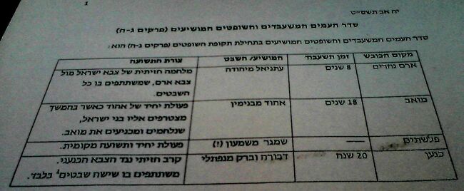 שמגר בן ענת 1.jpg