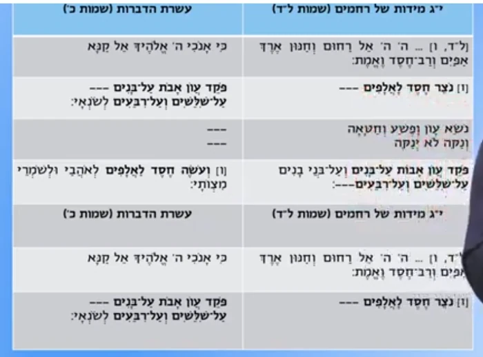  בין אל קנא בין מידות הרחמים