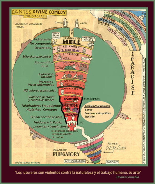 Los círculos del infierno de Dante