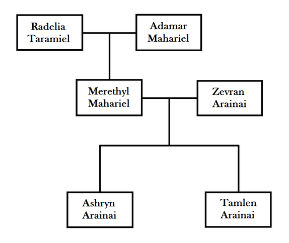 Aerinwyn Mahariel, Dragon Age OC Emporium Wiki