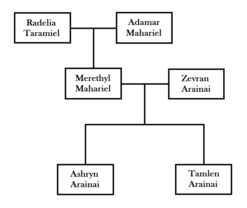 Merethyl Mahariel, Dragon Age OC Emporium Wiki