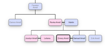 Family tree side 1.PNG