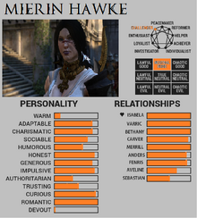 Mierin Hawke Chart.png