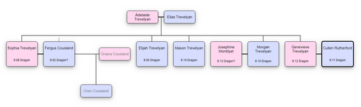 Family-tree-genny.png