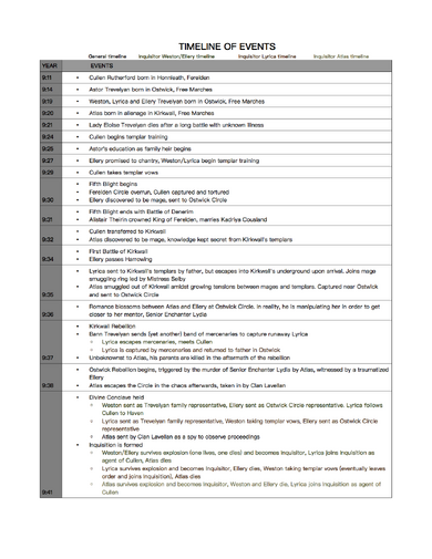 SylingTimeline.png
