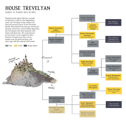 Trevelyanfamilytree