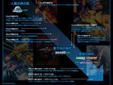 Timeline