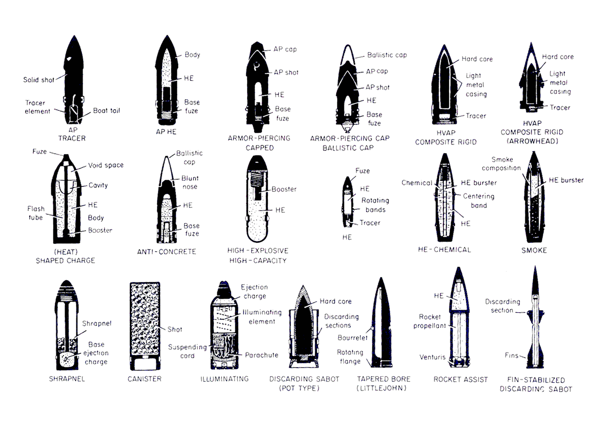 Alternative Ammunition | Dark Future: Living Rulebook Wiki | Fandom