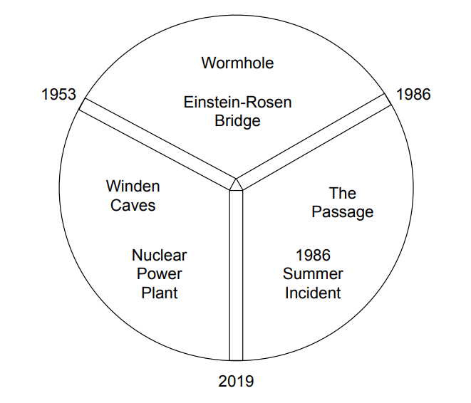 Wormhole Dark Wiki Fandom