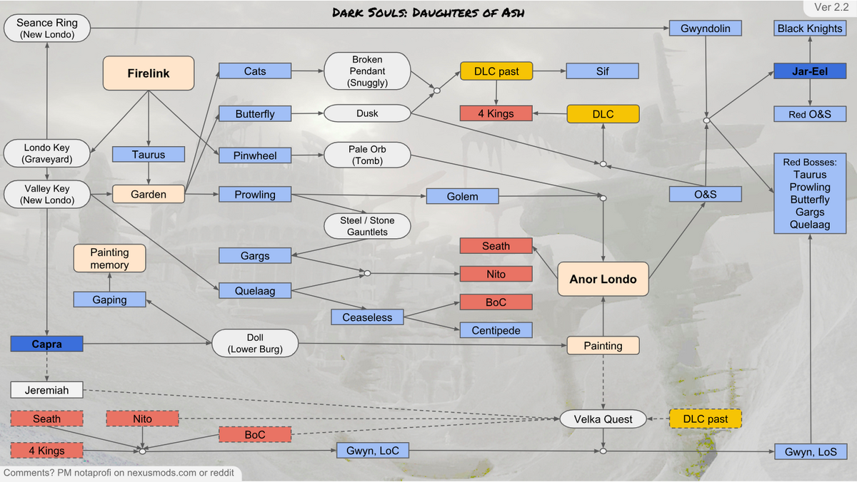 Wiki Guide for Dark Souls 2 by Super soluce